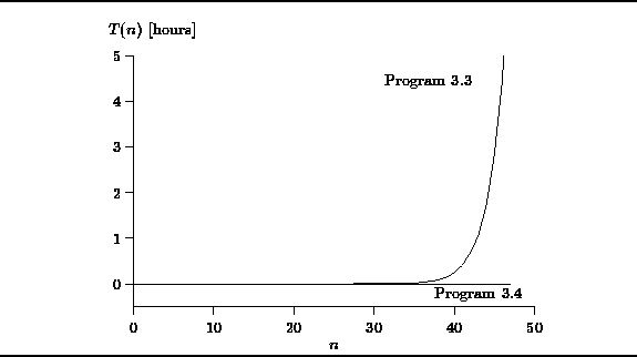 ExampleFibonacci Numbers