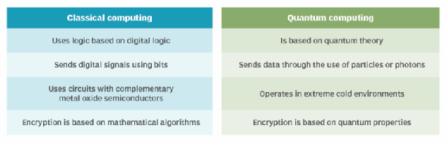 cve 2023 34527 10.28.17 2022 Год. Обзор По Материалам Ведущих Фирм, Работающих В Сфере Ит
