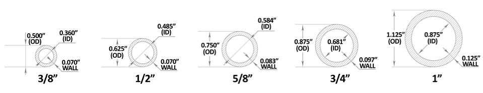 Pex Tubing Chart – Pipe Tools