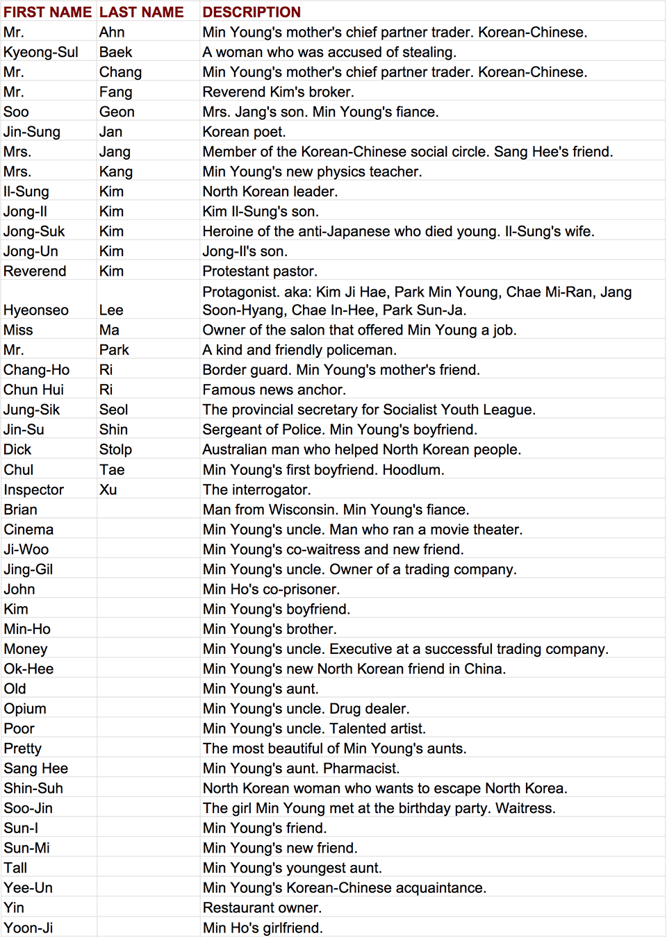 Female English Names 20,000+ Names