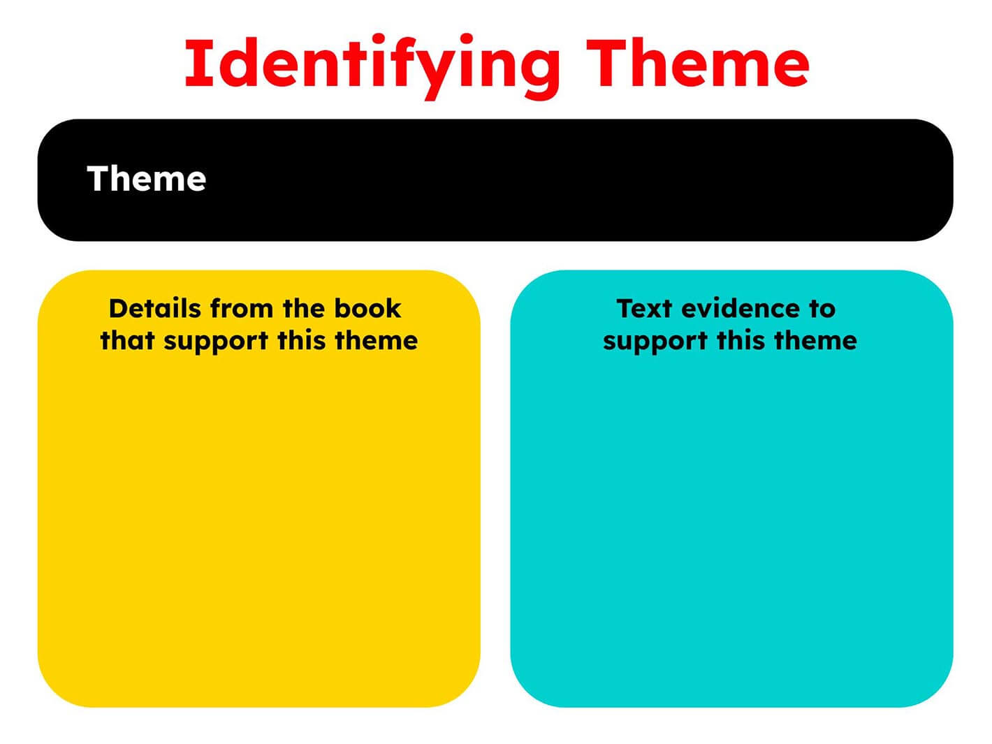 Identifying Theme Book Creator app