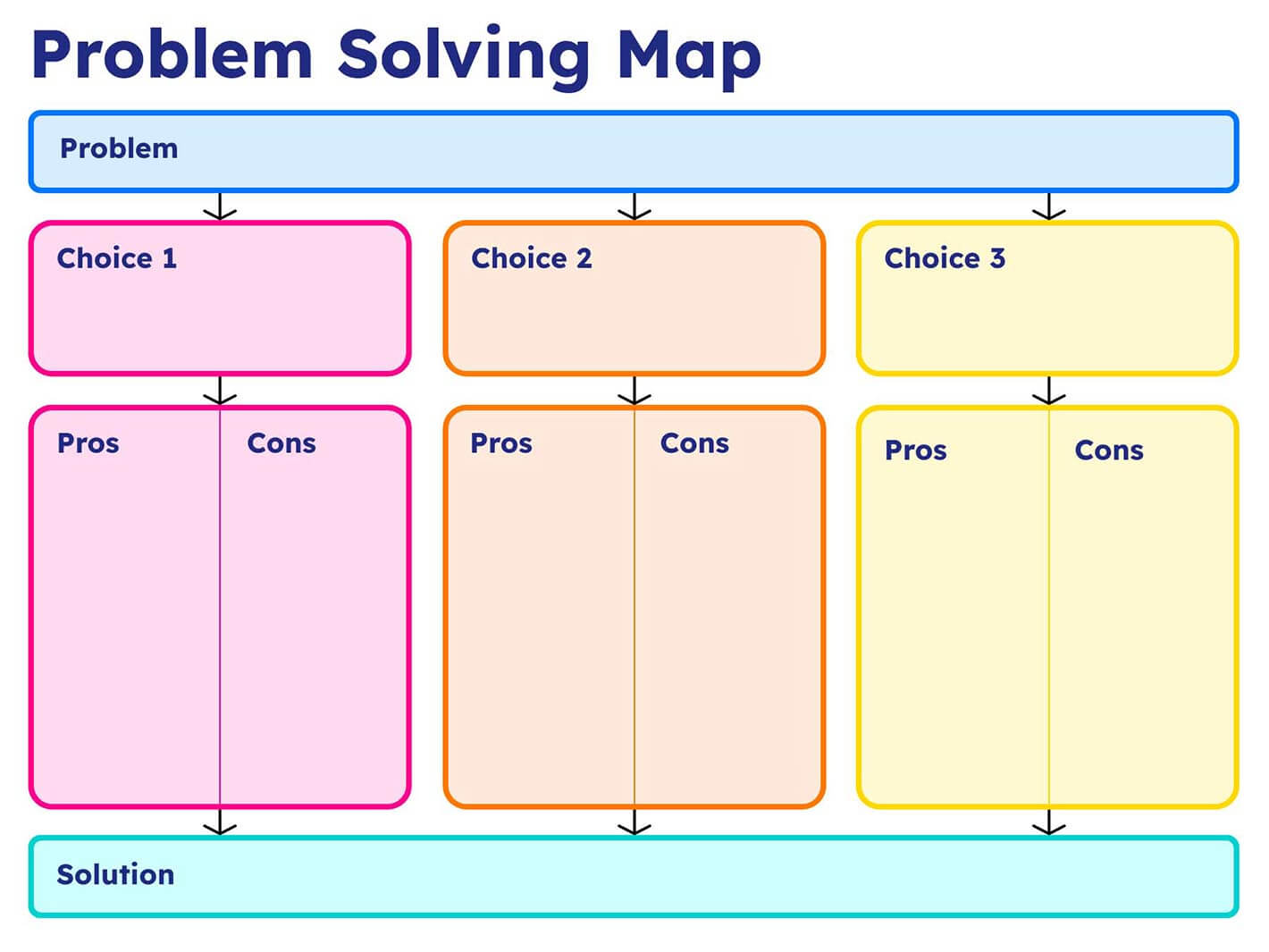 problem solution map graphic organizer example