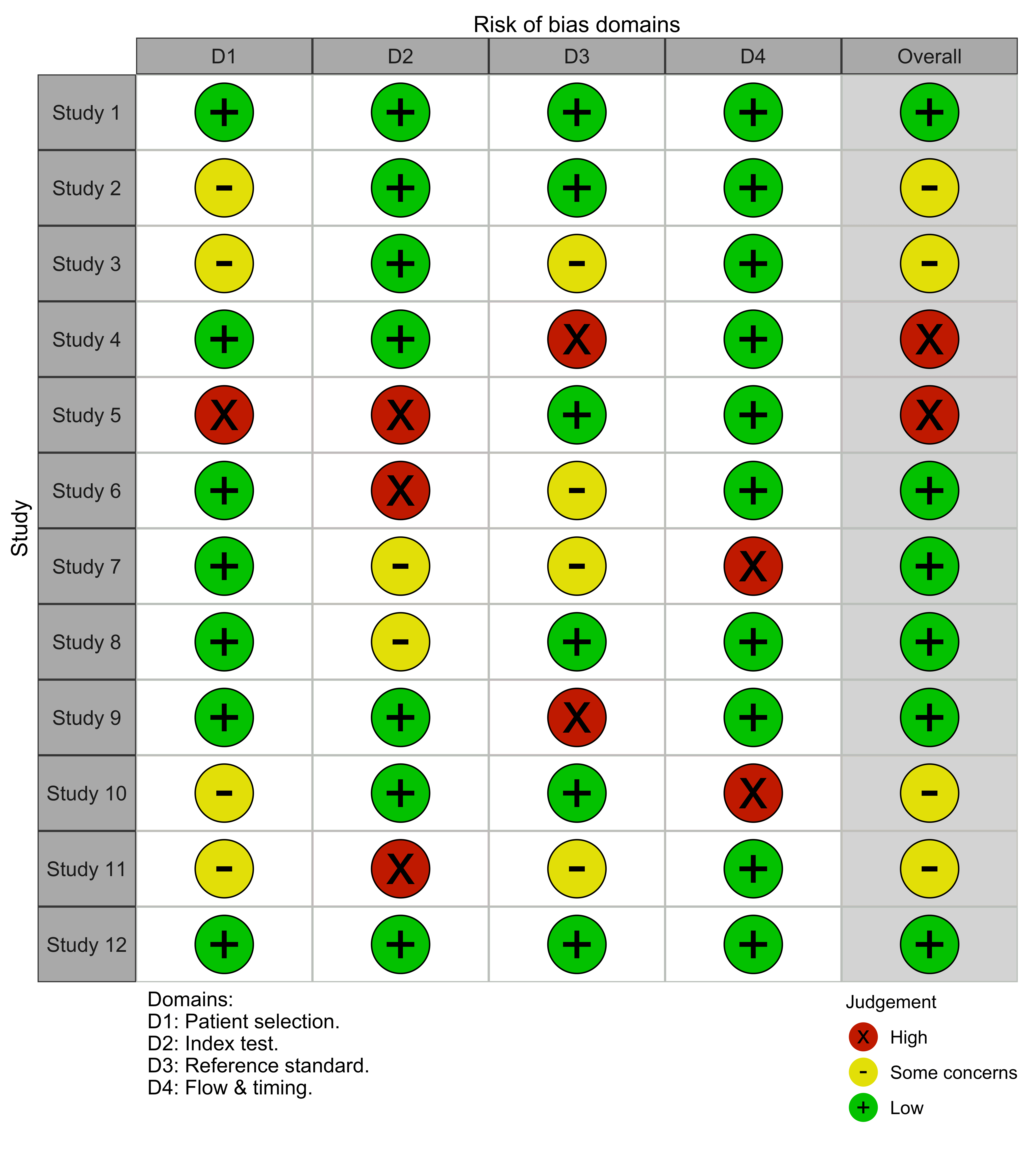 10.3 Traffic light plots Doing MetaAnalysis in R