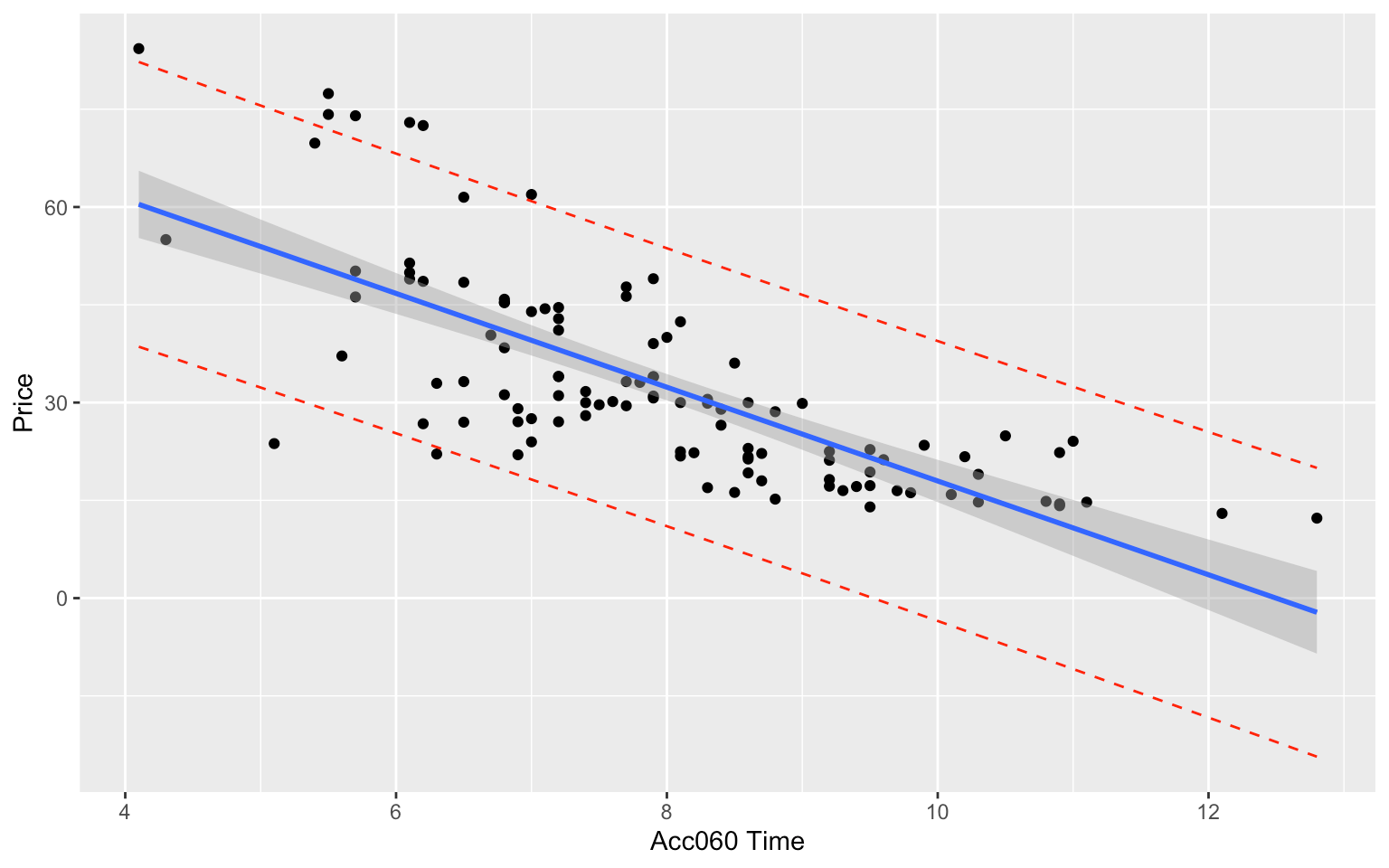Chapter 5 The Normal Error Linear Regression Model Statistics for Data Science Notes
