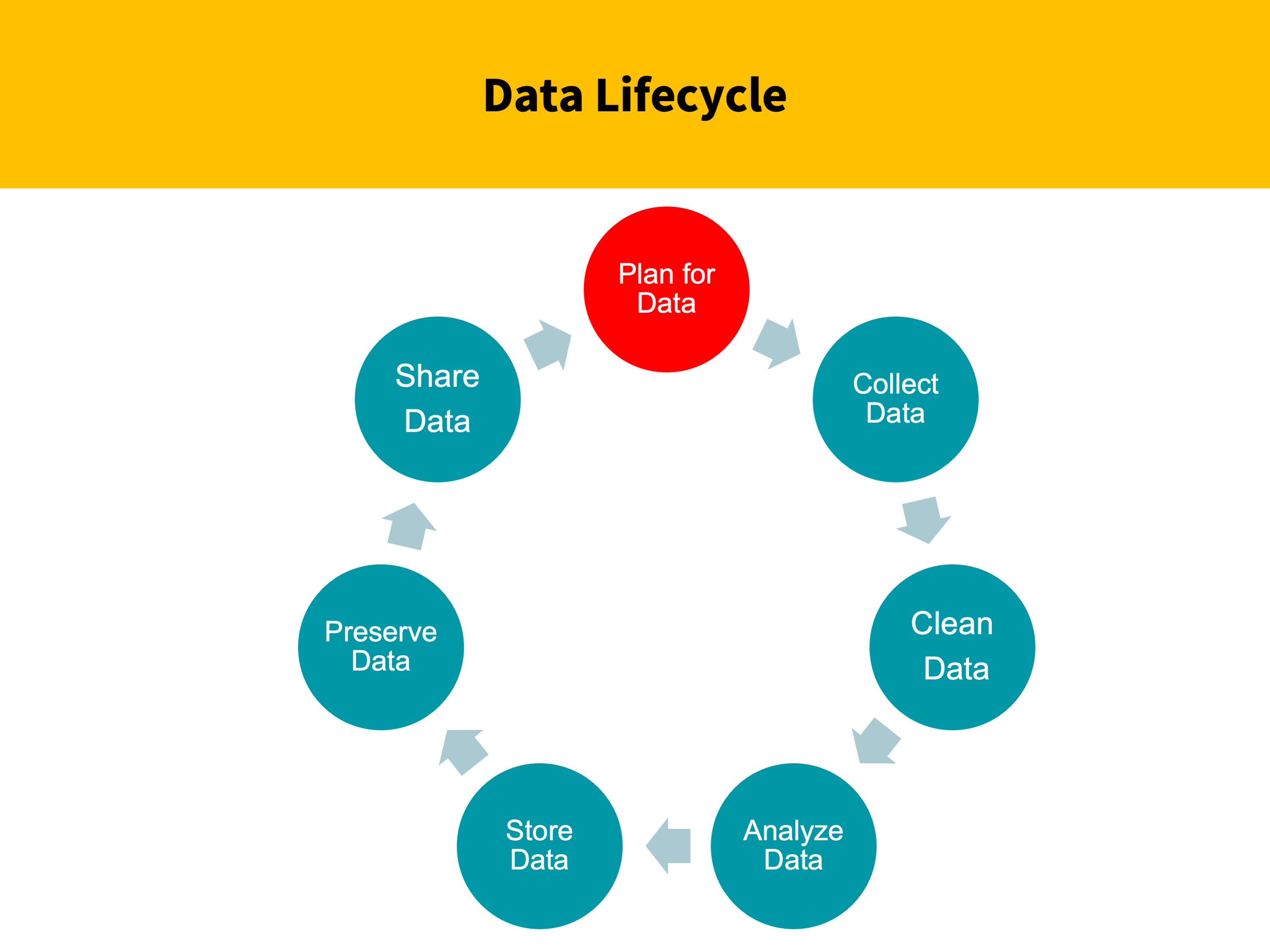 3.2 Data Management Planning T32 Working with Data Training