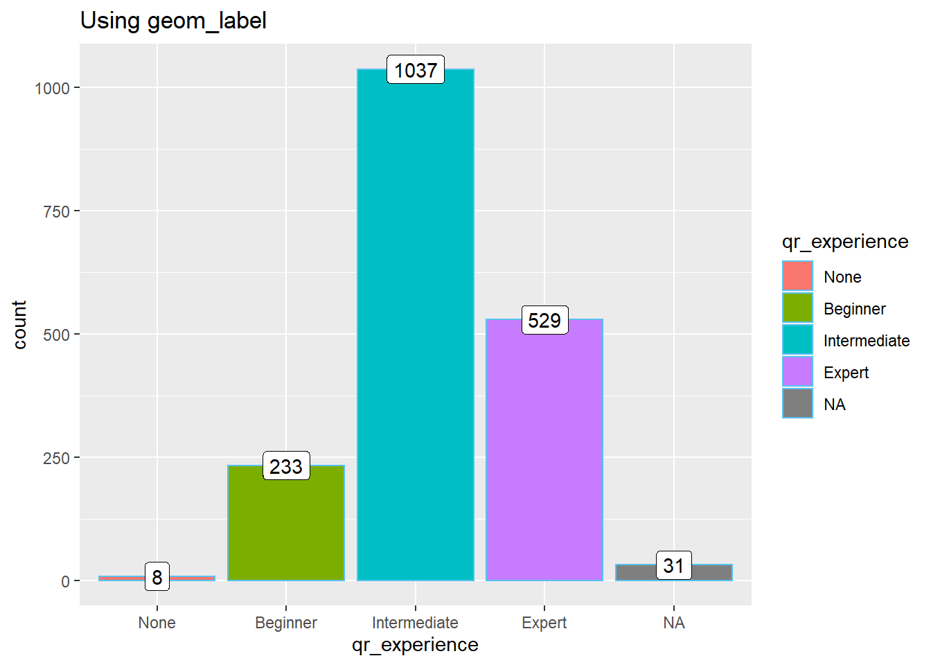 41 ggplot bar chart labels You Label