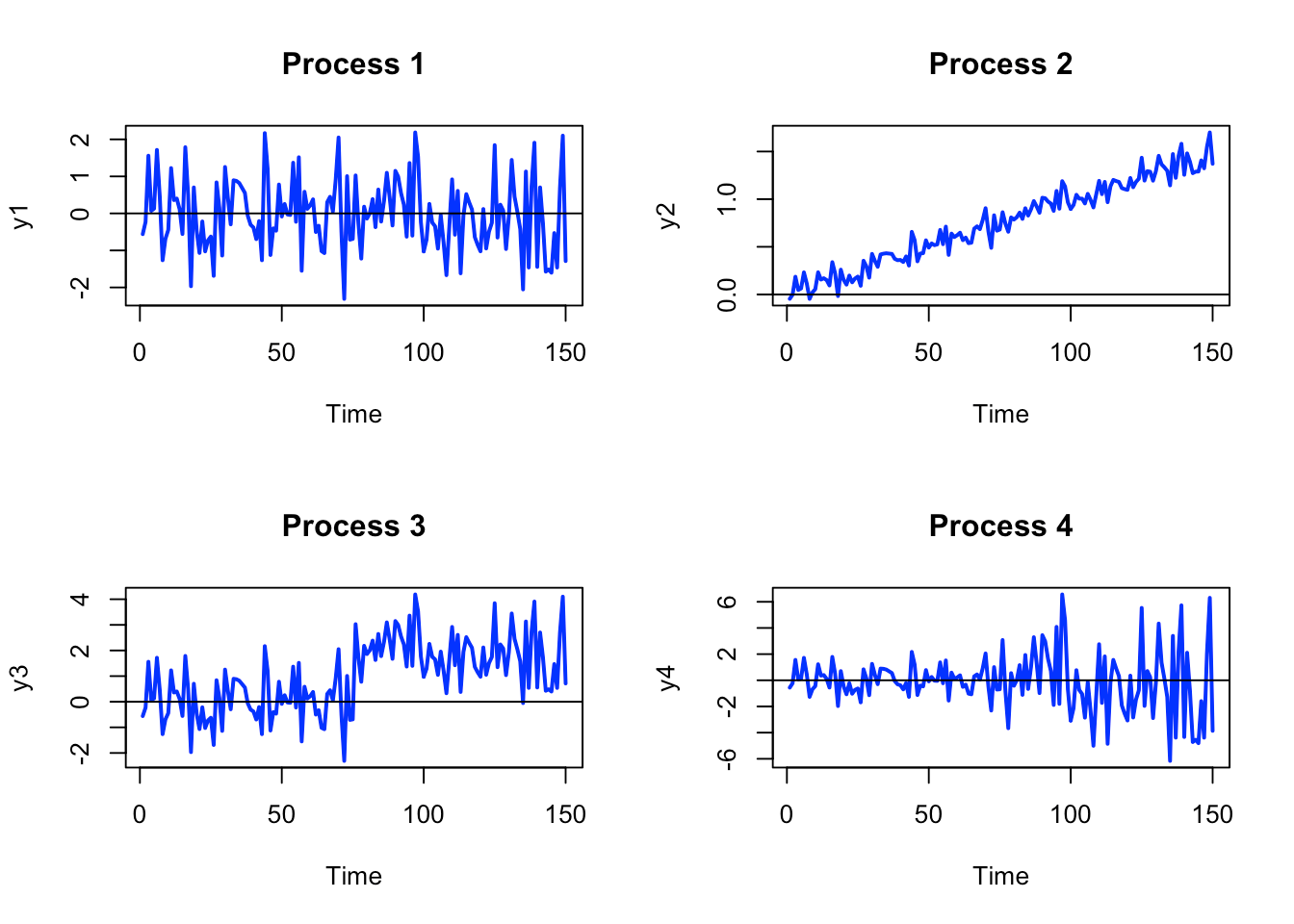 4 Time Series Concepts Introduction to Computational Finance and Financial Econometrics with R