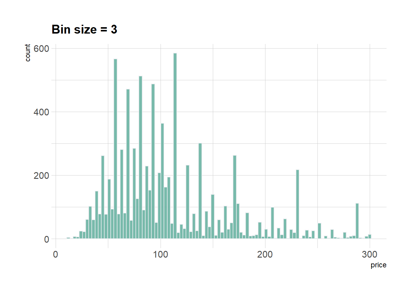 Chapter 2 Distributions R Gallery Book