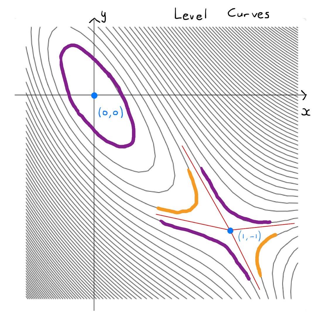 Chapter 9 Stationary Points MATH1006 Calculus