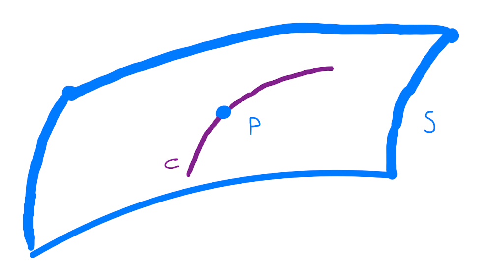 Chapter 7 Applications to Surfaces MATH1006 Calculus