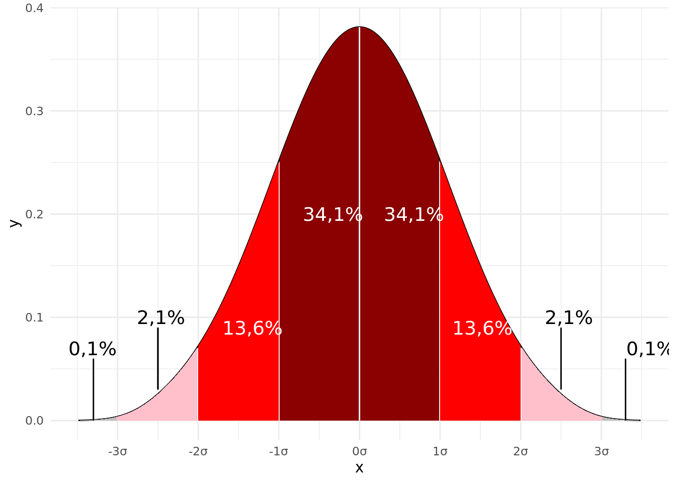 4.2 Propiedades de la curva normal Métodos Cuantitativos