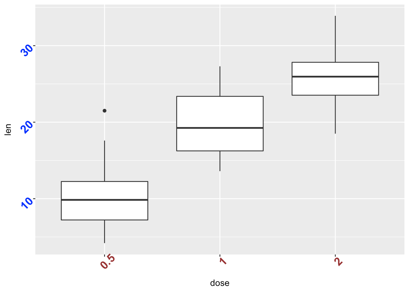 43 ggplot x axis ticks