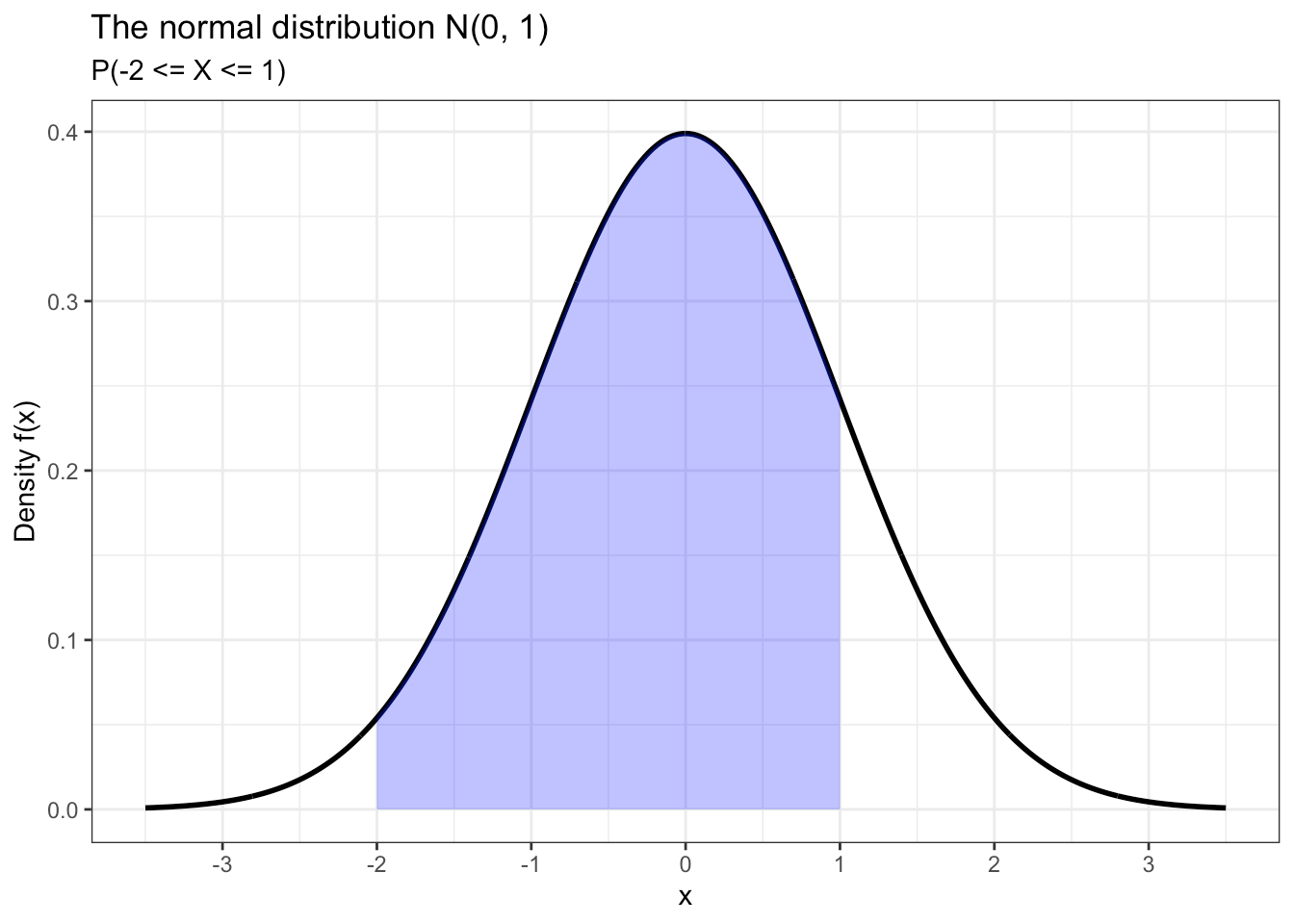20 Tutorial 6 The Normal Distribution ECON 41 Labs