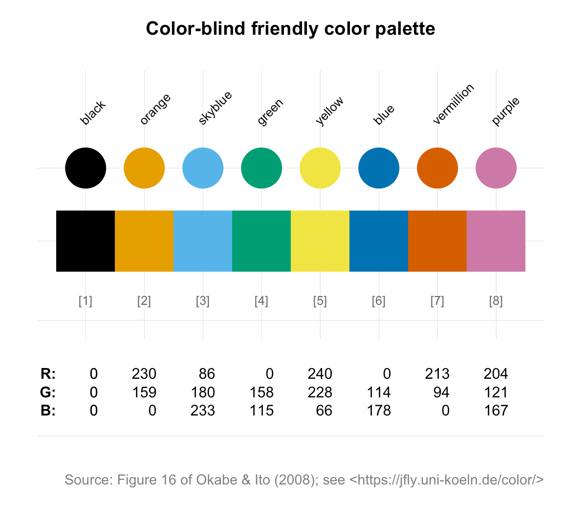 Colors To Use For Color Blind BLINDS