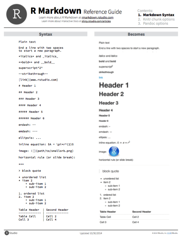 F.5 Resources Data Science for Psychologists