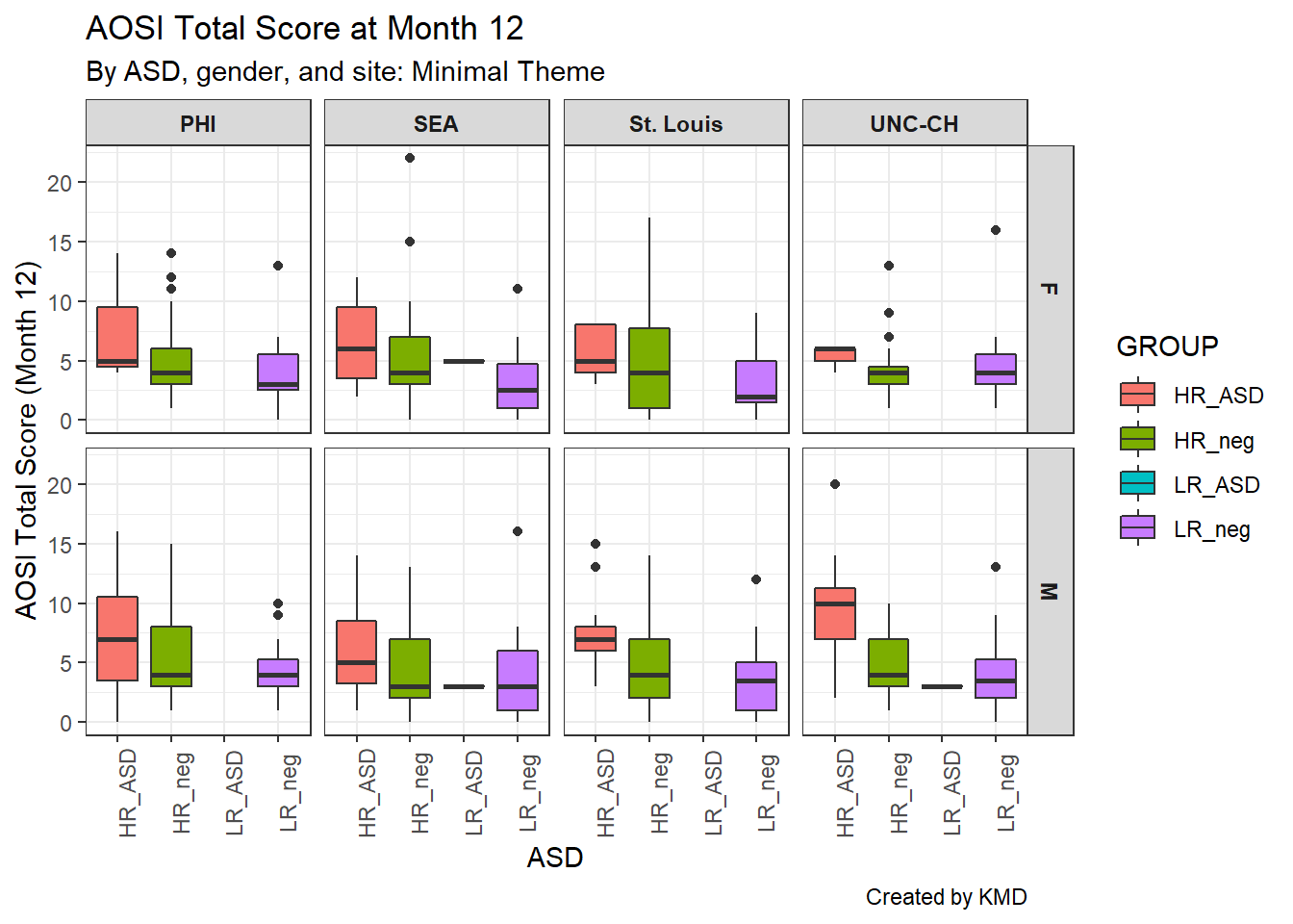 5 Creating Graphs With ggplot2 Data Analysis and Processing with R