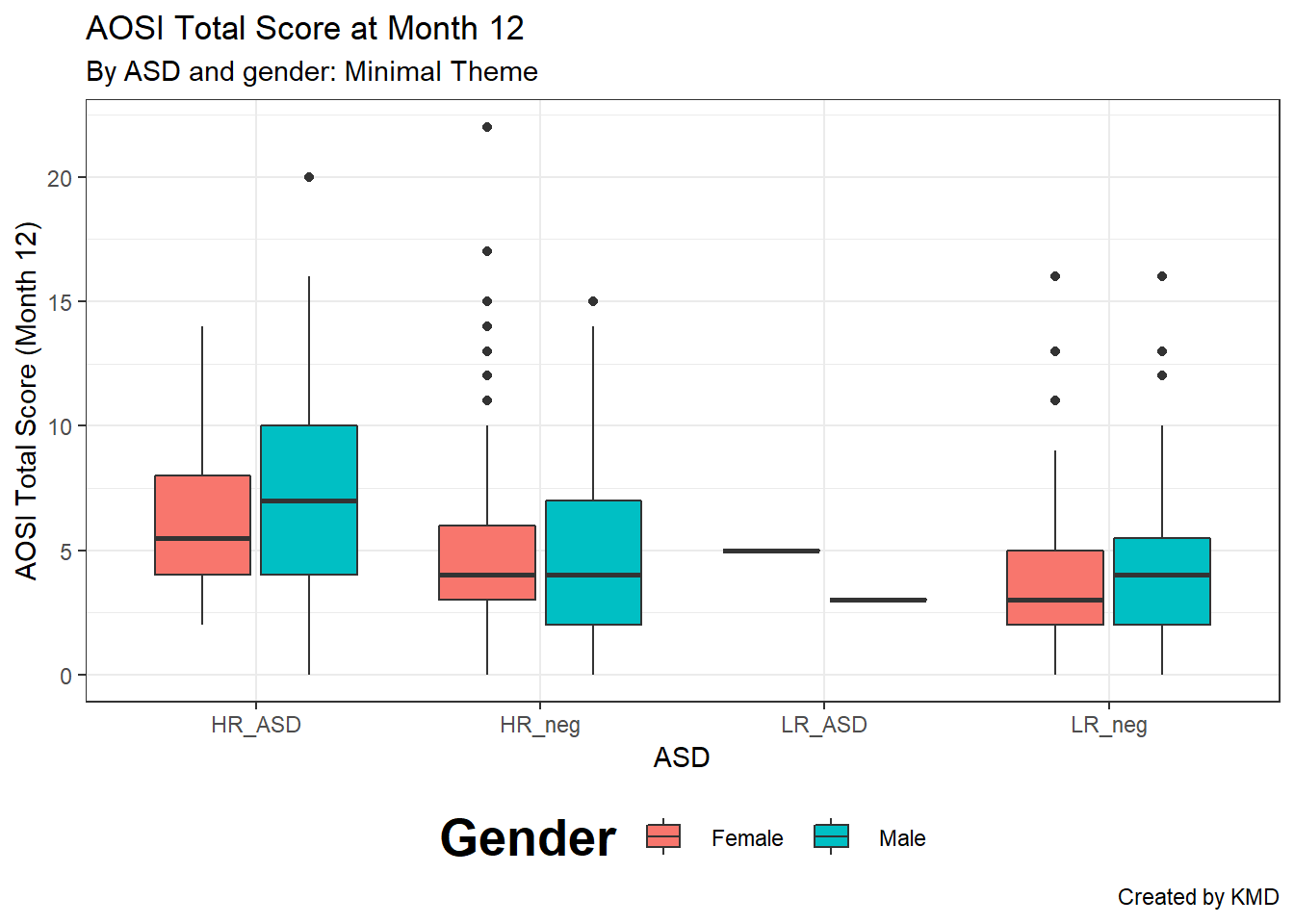 35 Change Legend Label Ggplot2 Label Design Ideas 2020 35 Change Legend Label Ggplot2 Label Design Ideas 2020