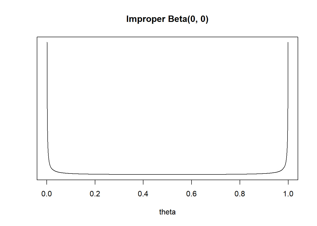 8.1 Introduction to JAGS An Introduction to Bayesian Reasoning and