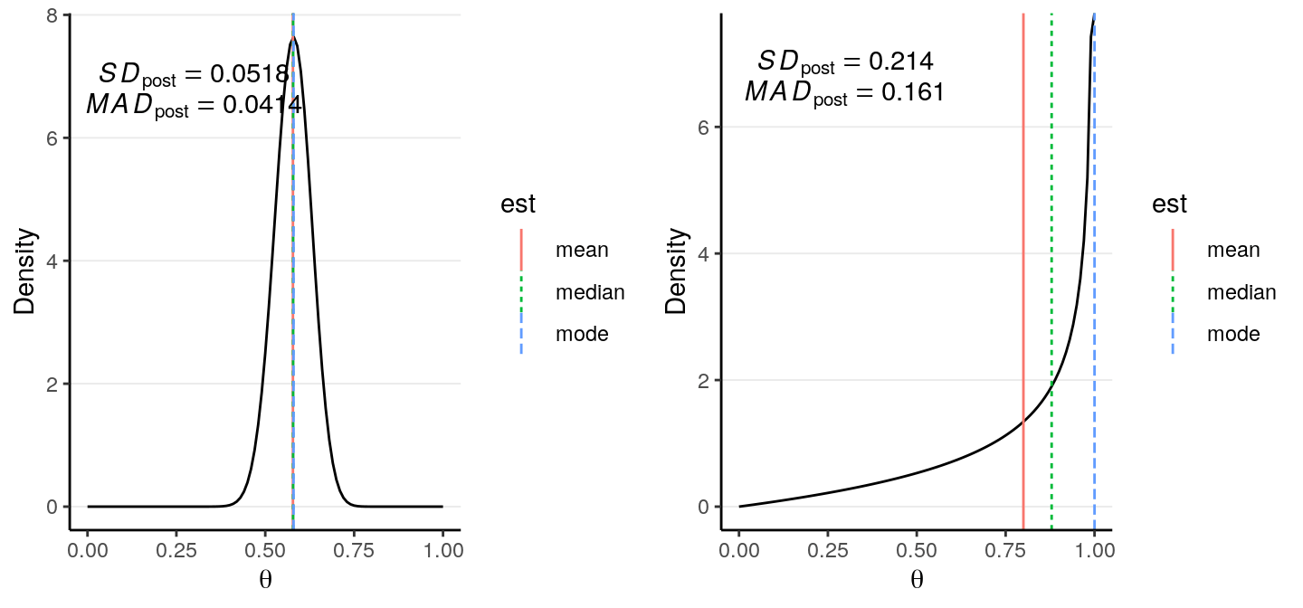 Chapter 2 Bayesian Inference Course Handouts for