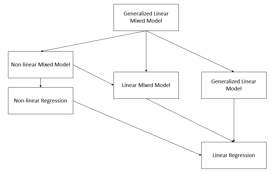 Chapter 9 and Generalized Linear Mixed Models A Guide on