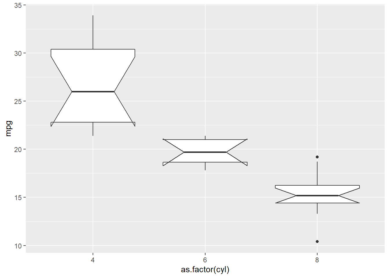 Chapter 6 BoxPlot An Introduction to ggplot2