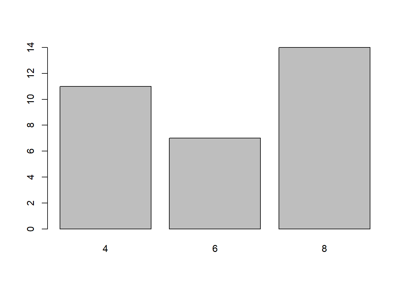 Chapter 8 Bar Plot An Introduction to ggplot2