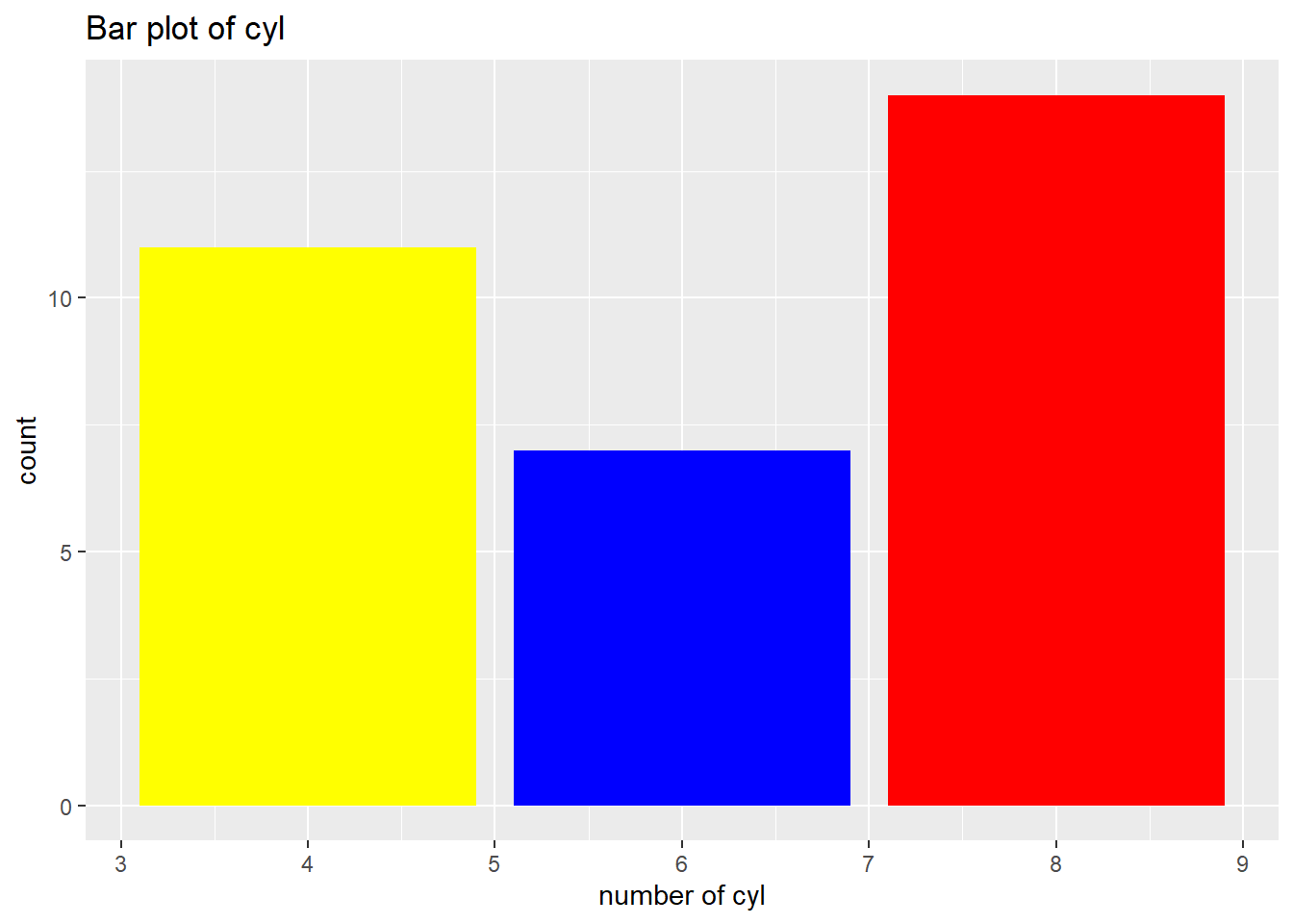 Chapter 8 Bar Plot An Introduction to ggplot2