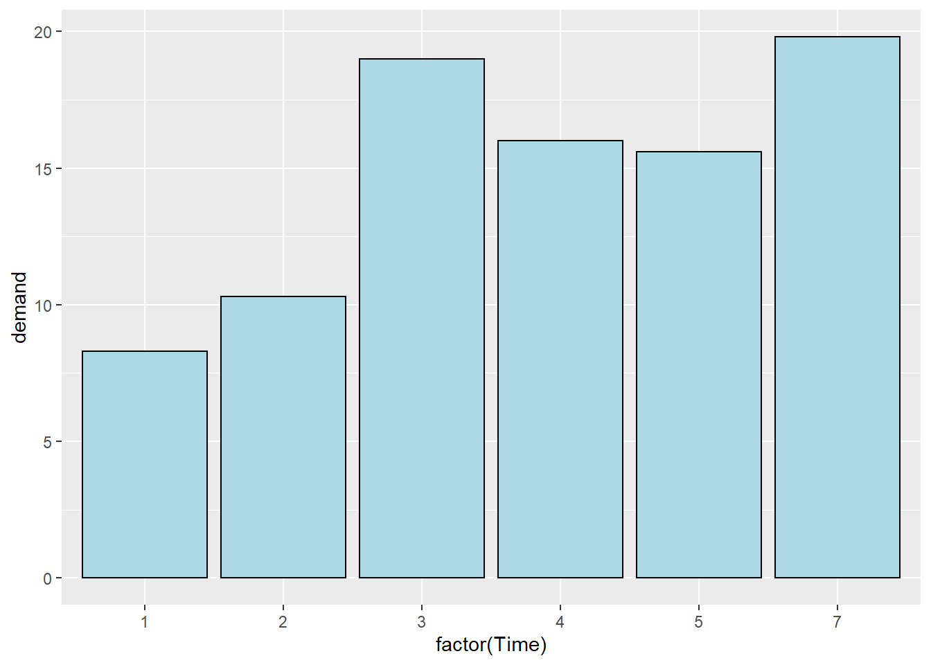 Chapter 8 Bar Plot An Introduction to ggplot2