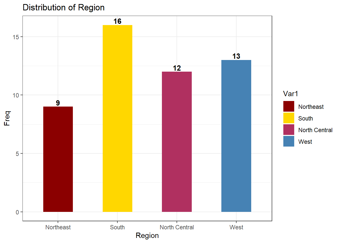 Chapter 12 Apperance and Customization An Introduction to ggplot2