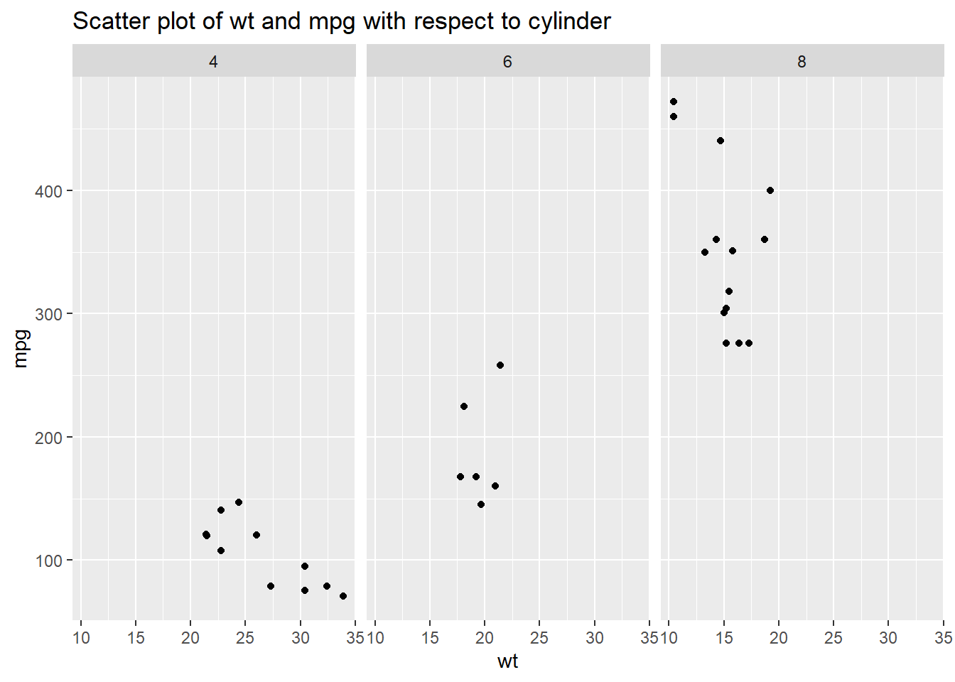 Chapter 3 Scatter Plot An Introduction to ggplot2