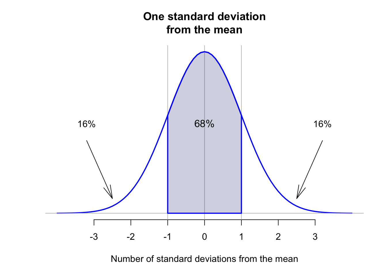 13.5 Identifying outliers Scientific Research and Methodology
