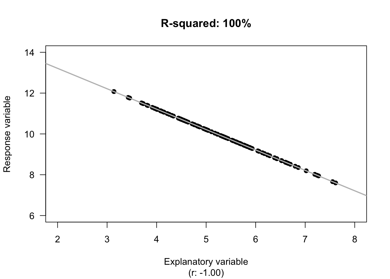 34.3 Rsquared (\(R^2\)) Scientific Research and Methodology