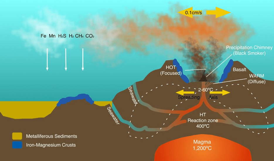 Chapter 2 Understanding the DeepSea Valuing the Deep Marine