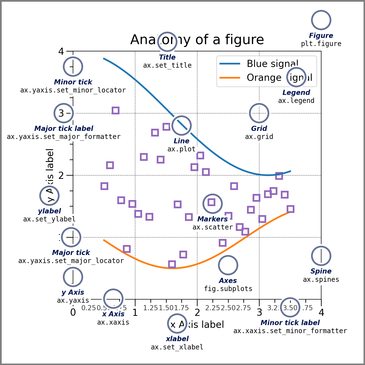 Chapter 30: MatPlotLib / matplotlib | math