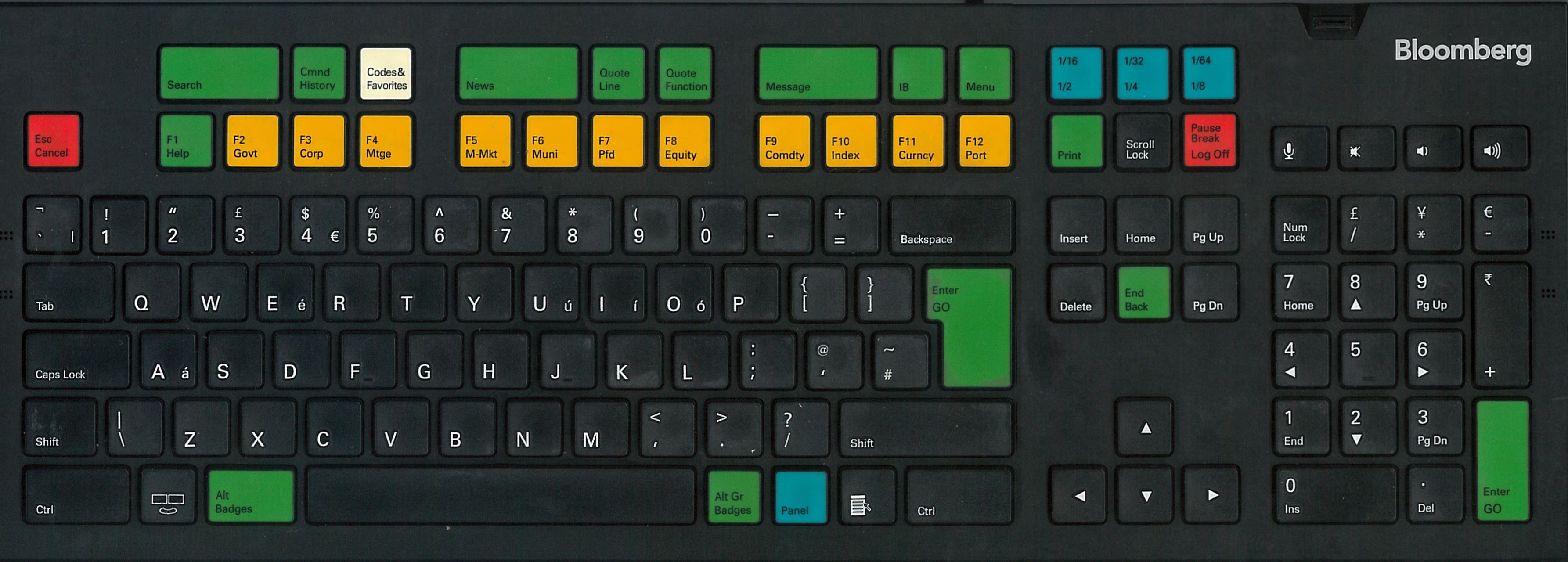 2 Getting around Bloomberg