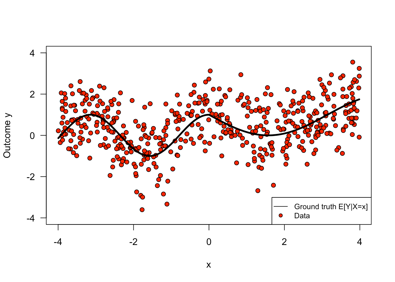 Chapter 2 Introduction to Machine Learning Machine Learningbased