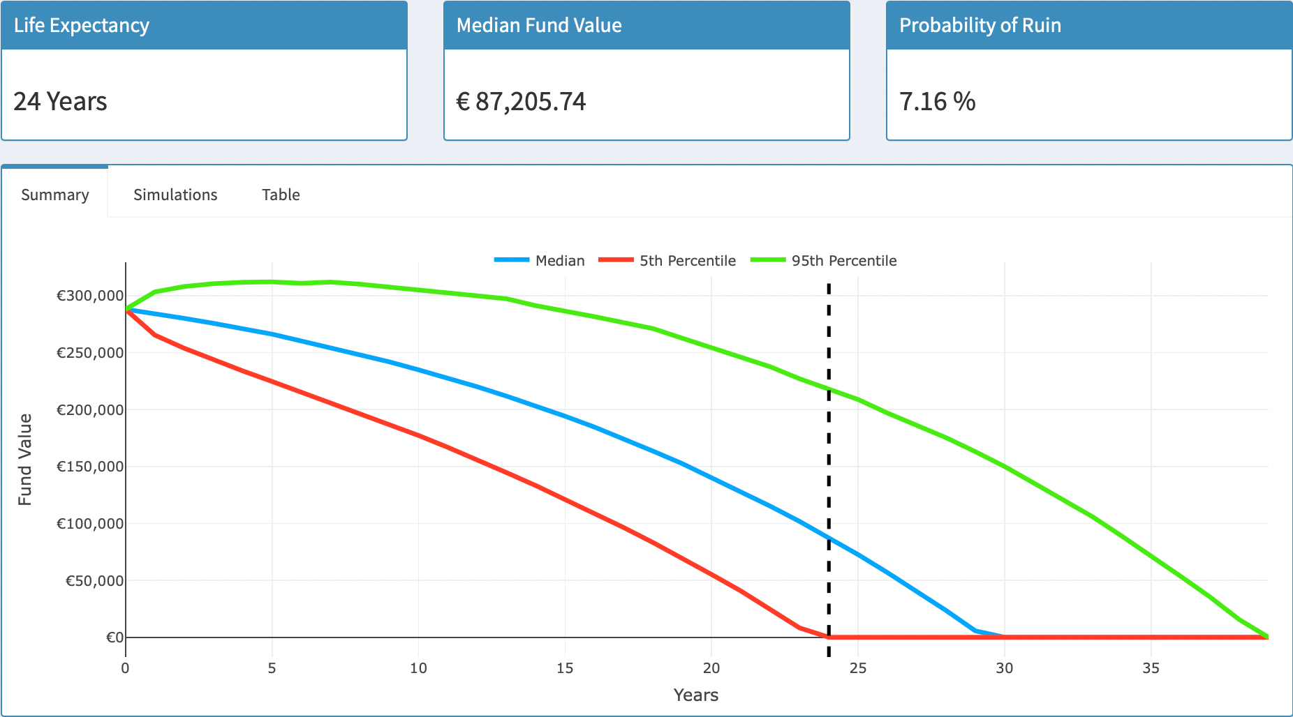 8 Drawdown Simulator Building Pension Models and Actuarial Tools
