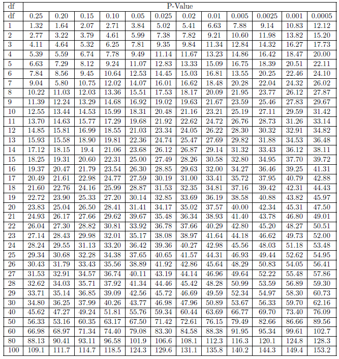 8 Association of Variables Quantitative Research Methods for