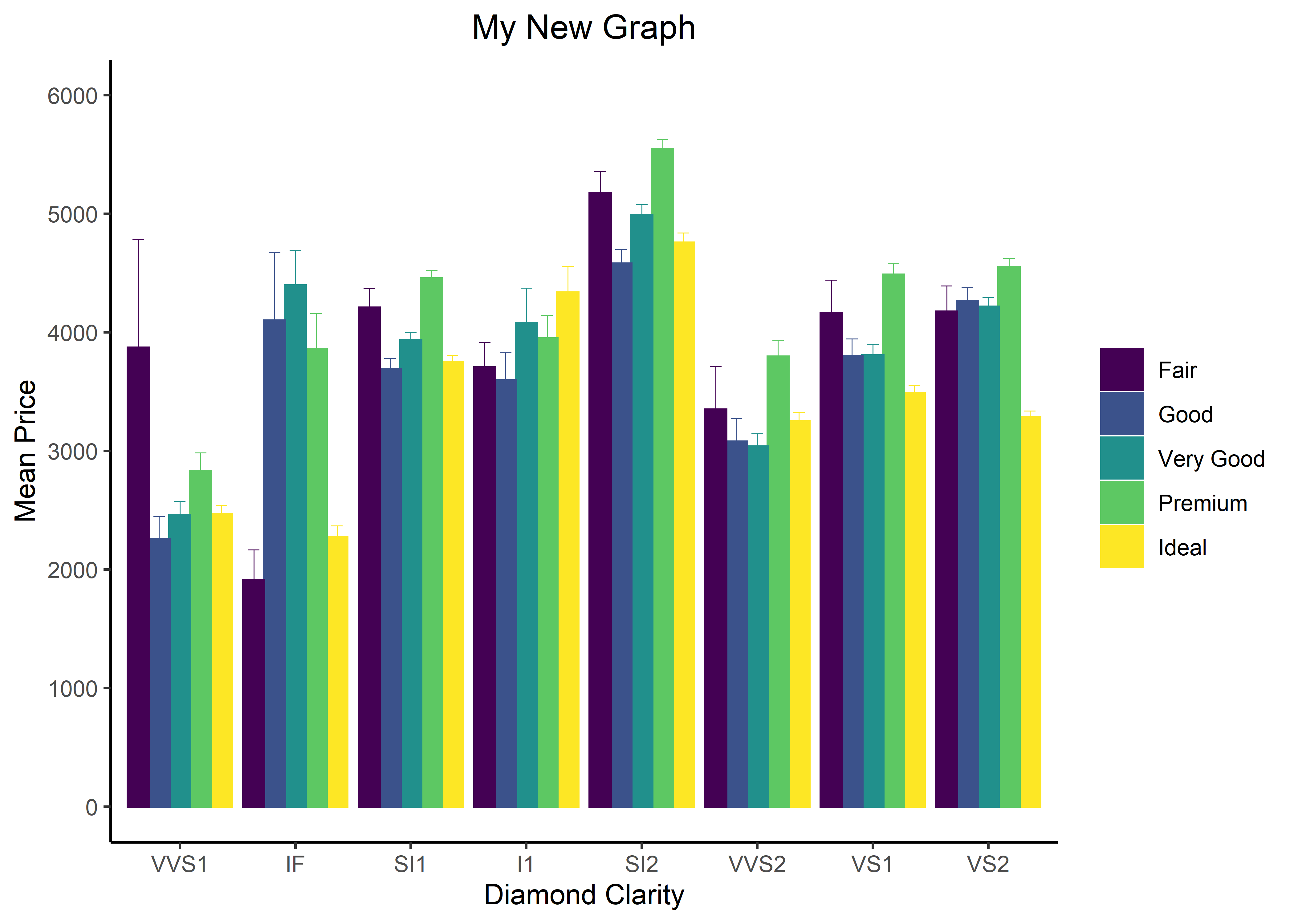 11.1 Bar Graph R for Graduate Students