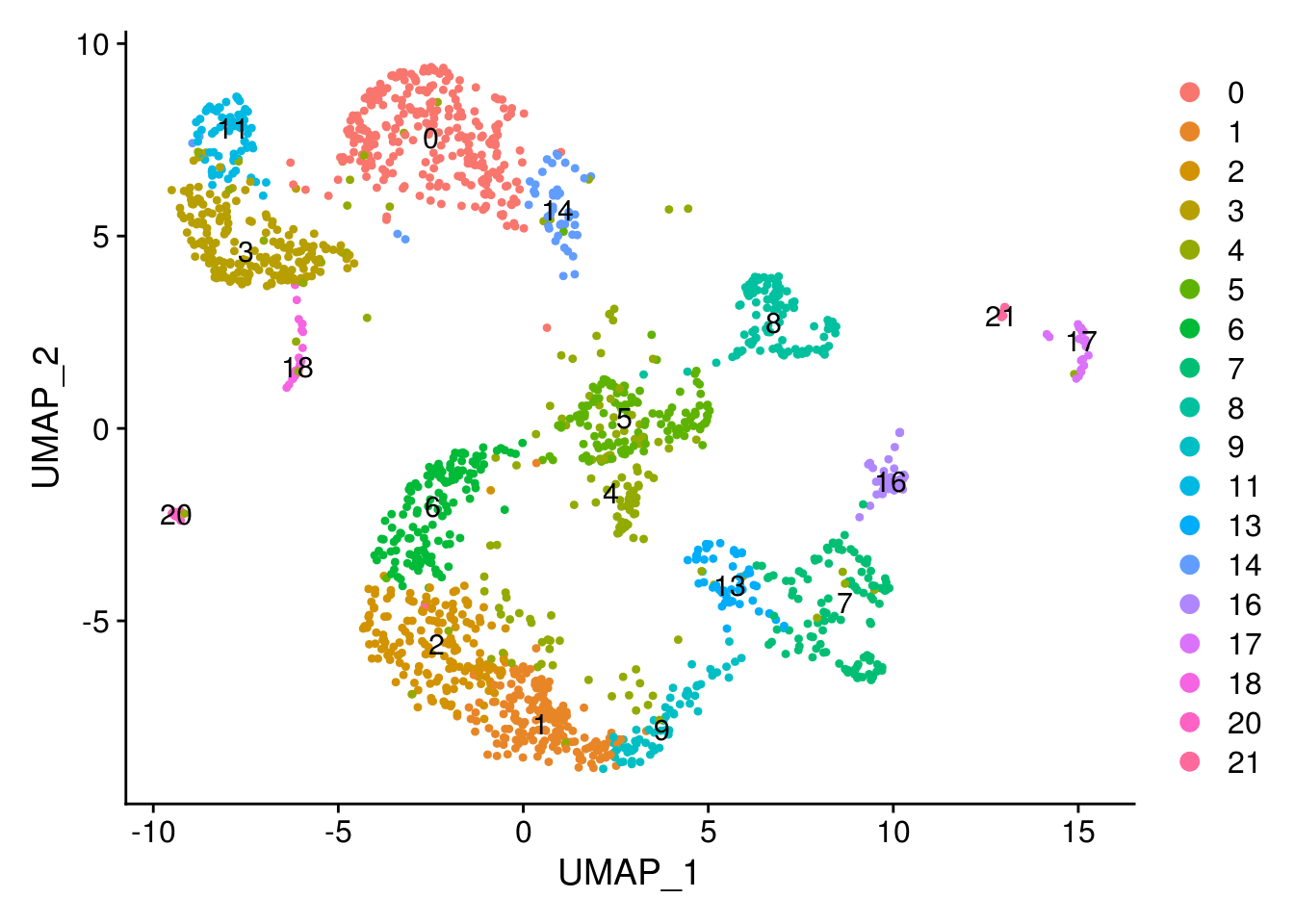 Chapter 10 Add Custom Annotation Single Cell MultiOmics Data Analysis