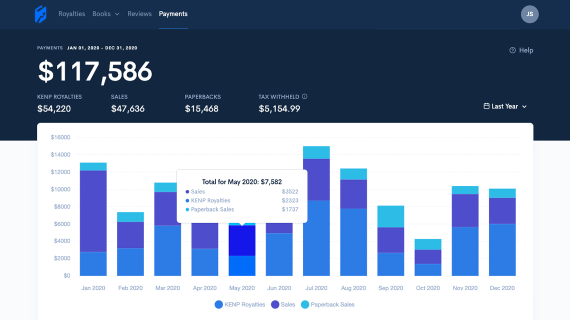 Amazon Book Rank & Sales Tracking for Authors BookEdge