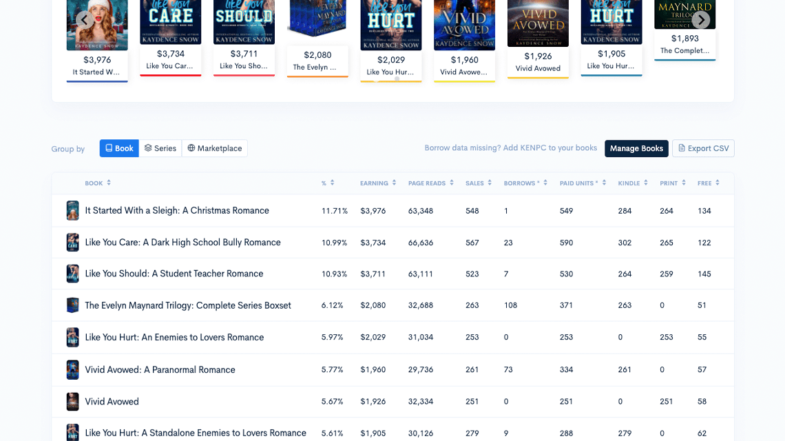 Amazon Book Rank & Sales Tracking for Authors BookEdge