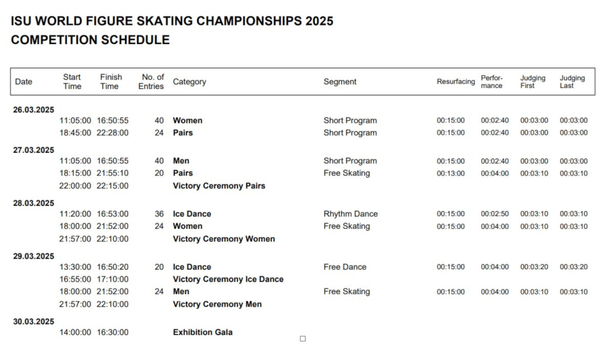 Review of 2025 World Figure Skating Championships