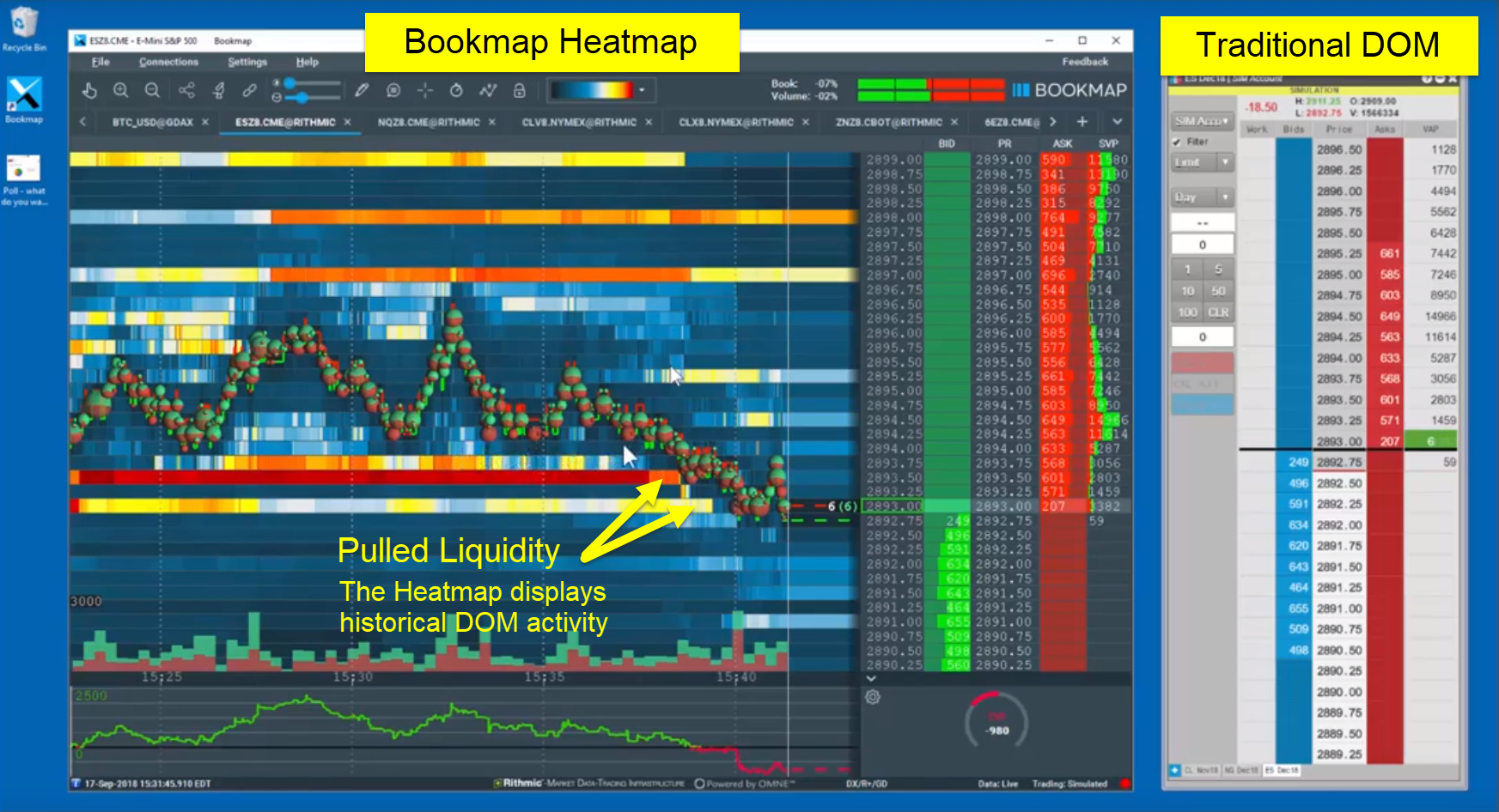 What’s the value of a traditional DOM? Compare with Bookmap’s Heatmap
