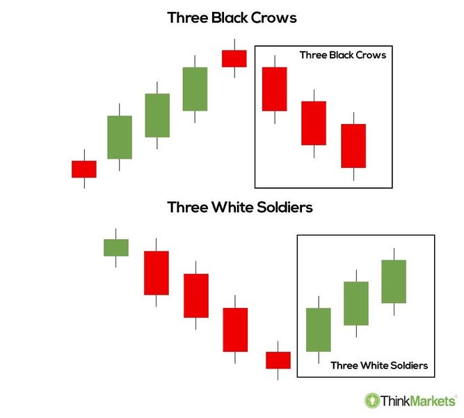 Top 5 Most Common Candlestick Patterns Candle Chart Patterns in Trading