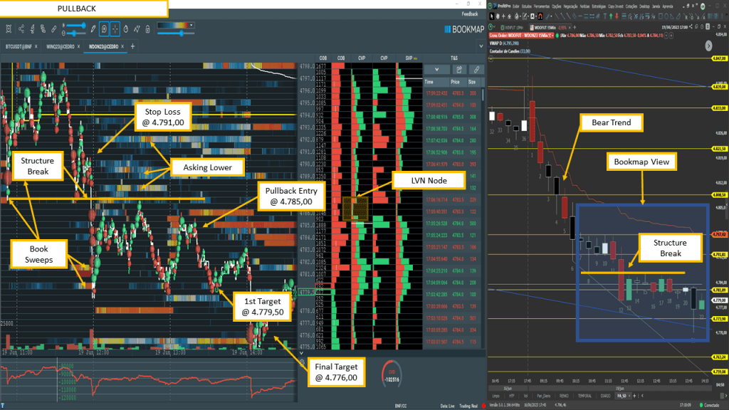 Market Profile Trading Strategies Understanding its Power and Impact