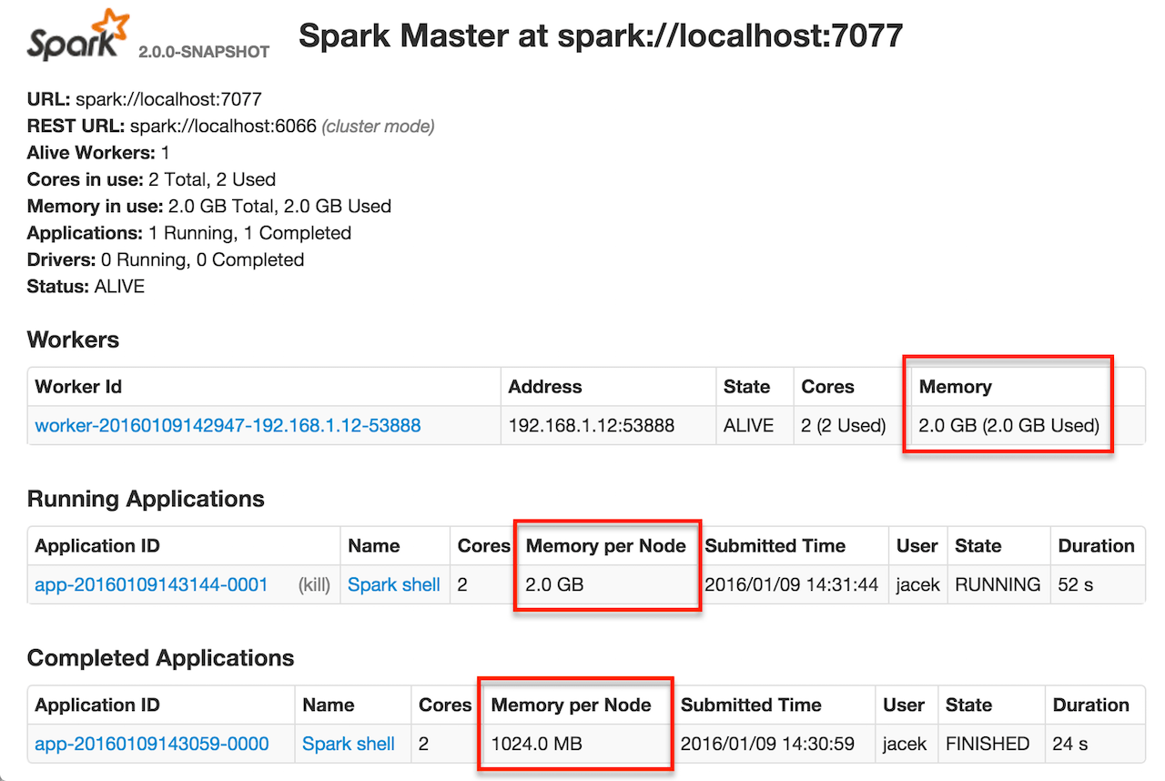 Executor The Internals of Spark Core