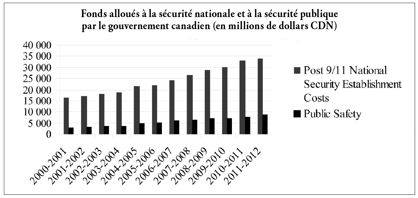 Canada/ÉtatsUnis les enjeux d’une frontière Chapitre I. Le coût de