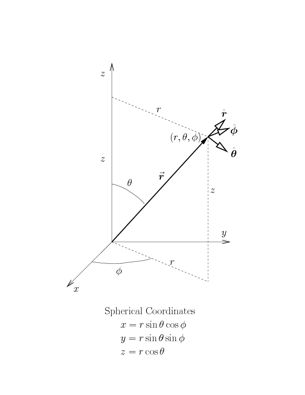 Orthonormal Basis Vectors