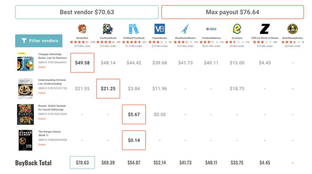 Book Buyback Prices Explained BookScouter Blog